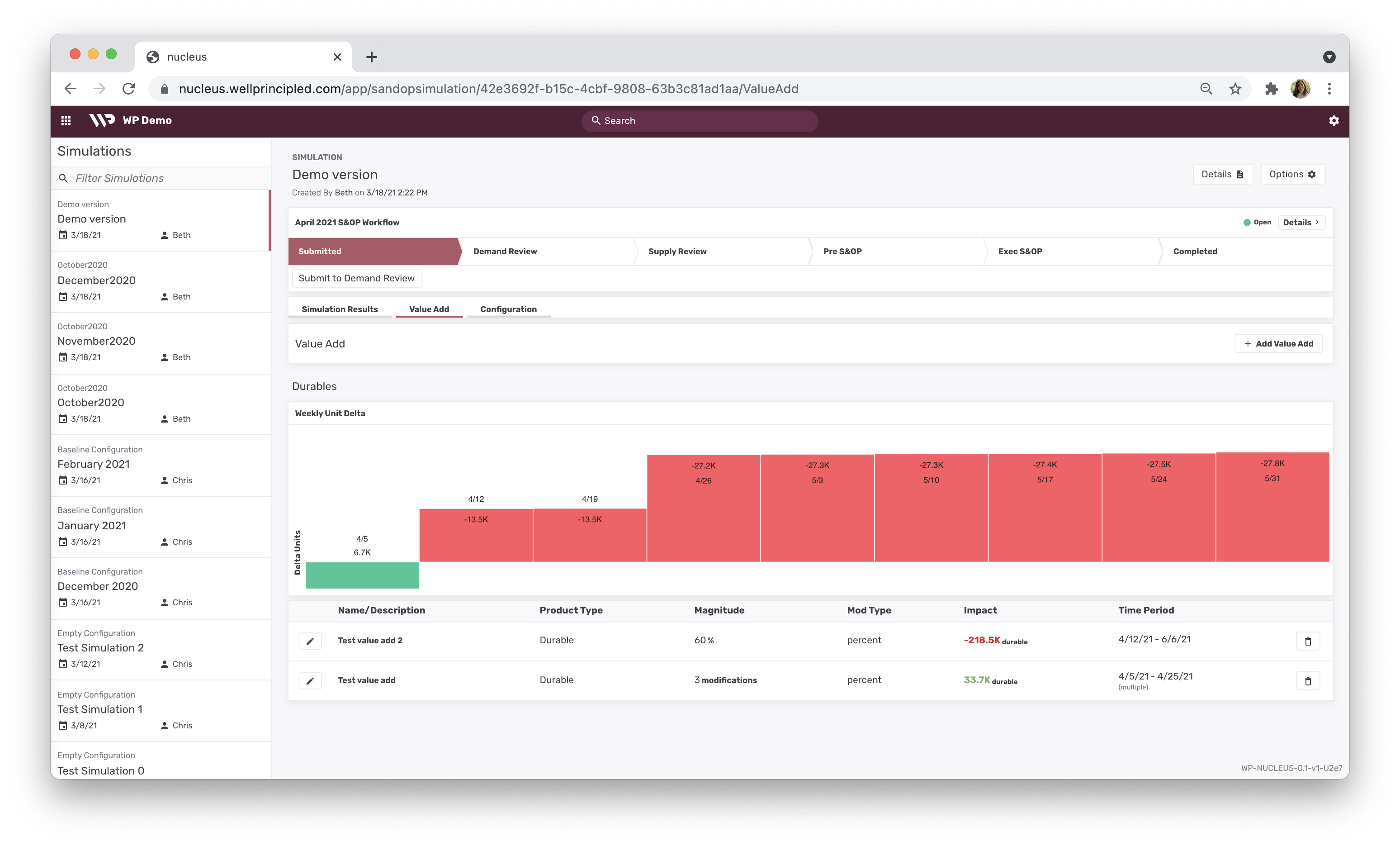 Well Principled Analytics Dashboard